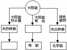 防护体系配合剂与废橡胶综合利用的关系探讨