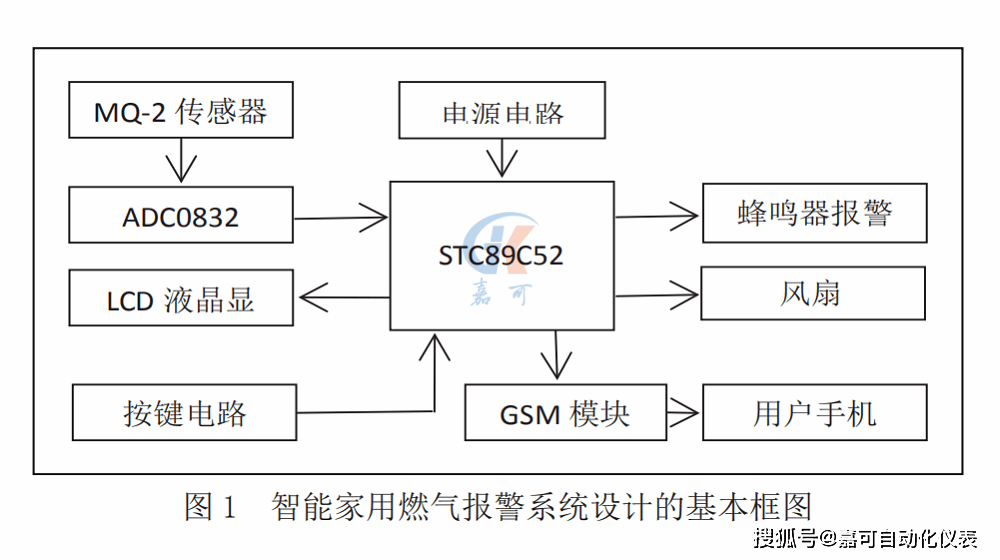 可燃气体检测仪宜安装在什么地方