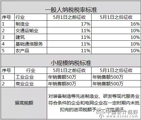 空白录像带增值税税率