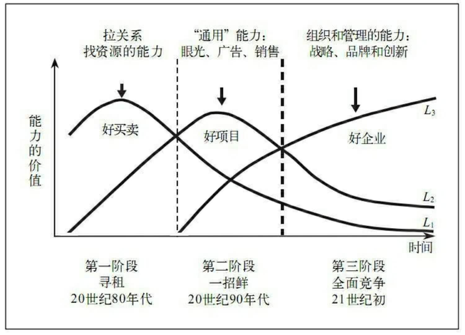 硅铁分离