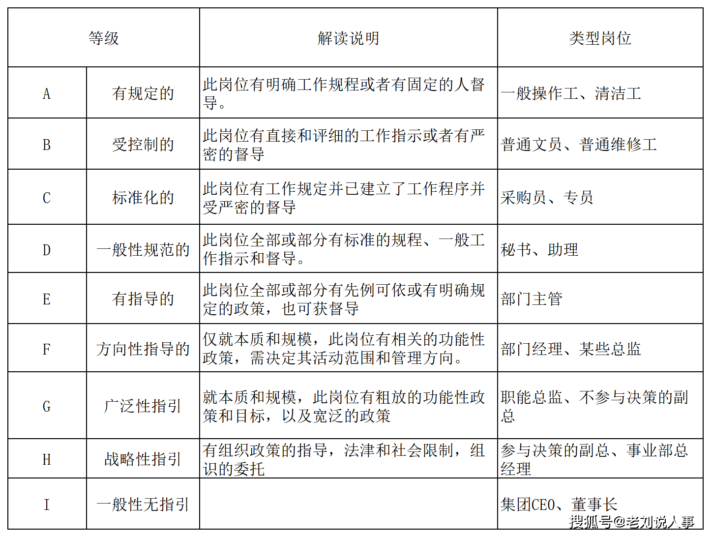 模块的好坏怎么测量?