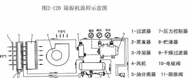 仪器减震器