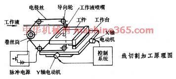 电火花线切割加工工艺