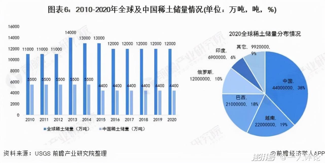 铝合金与混合稀土氧化物价格差多少