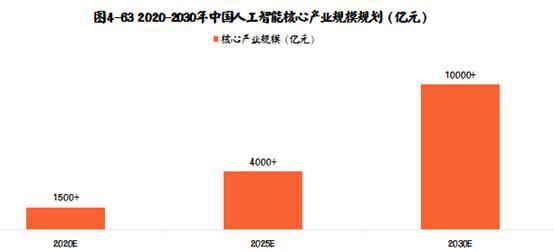 人工智能就业前景怎么样知乎