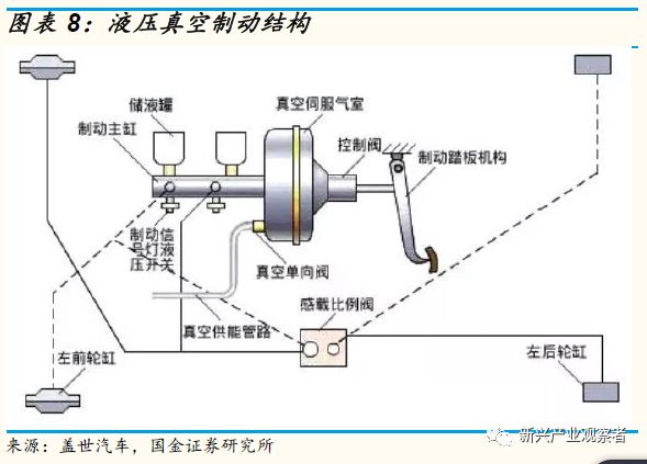 压力车的结构原理