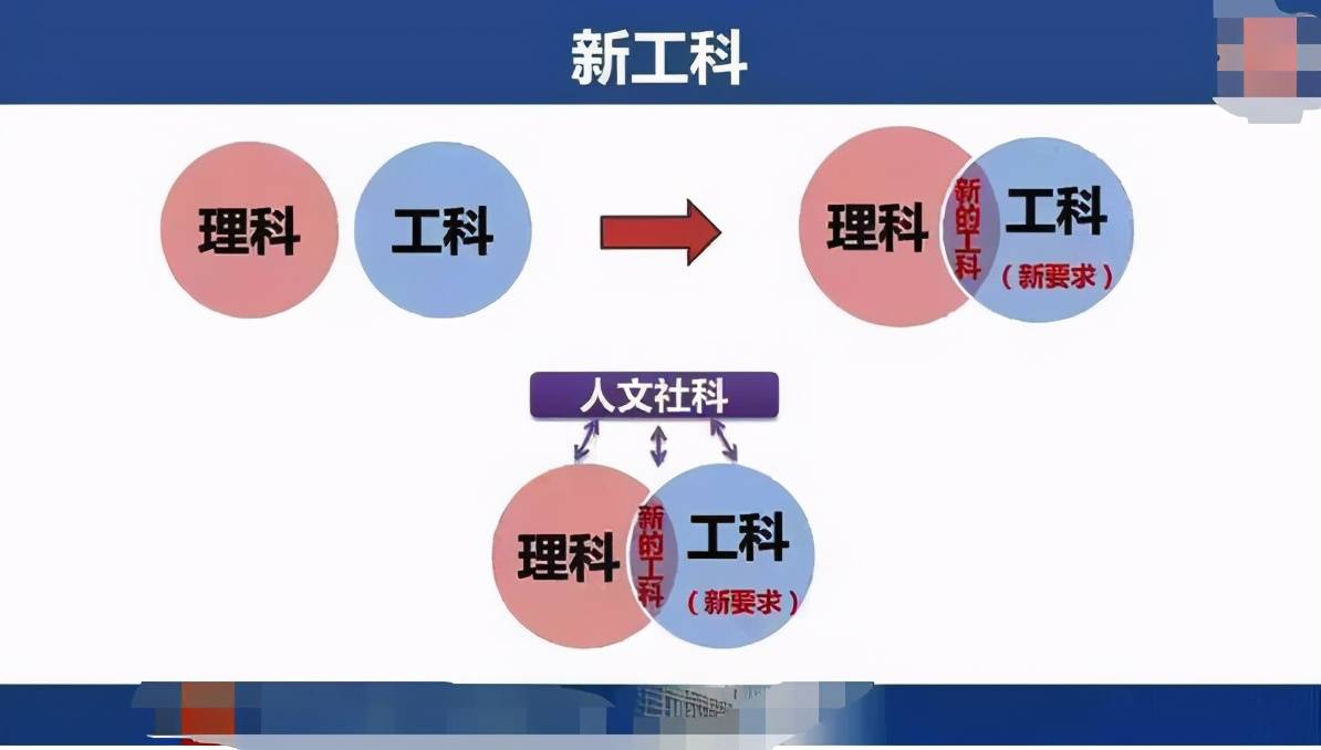 内胆与人工智能专业专科学什么课程