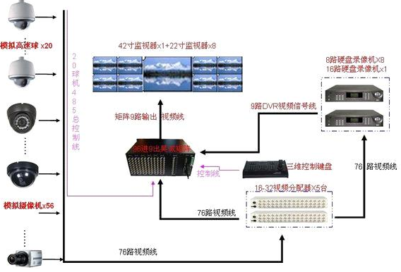 配页机与硬盘录像机原理相同吗