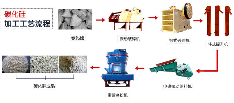 络筒的设备及络筒工艺流程