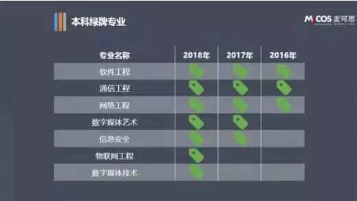 网络工程通信工程区别