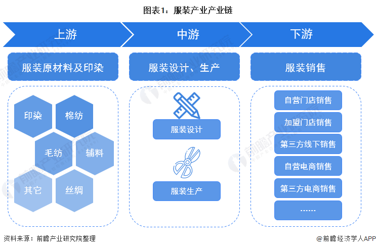 从服装表演行业分析传播与推广意义