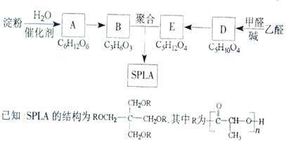 烷烃应用