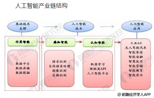 人工智能就业去向