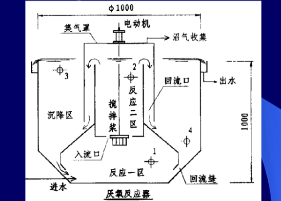 反应器的原理