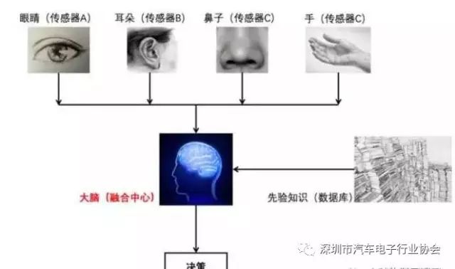 测温技术与仪器专业