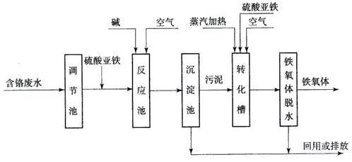 表面处理车间是什么