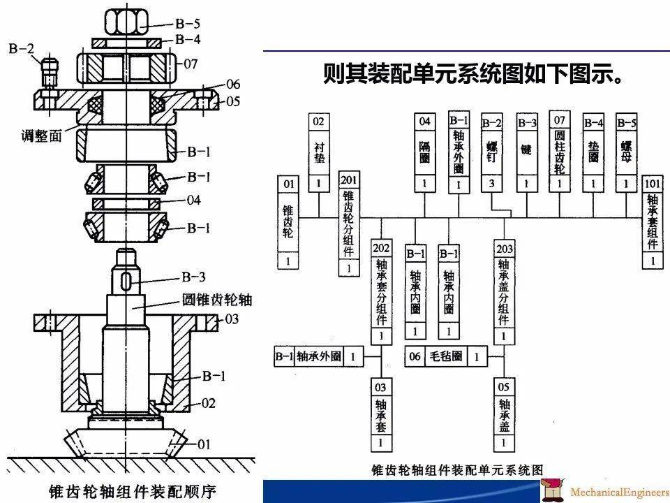 隔膜阀装配图