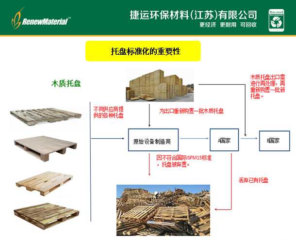 包装材料技术