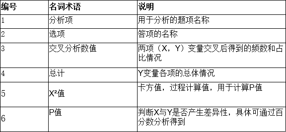 冰洲石与亚克力燃烧检验方法一样吗