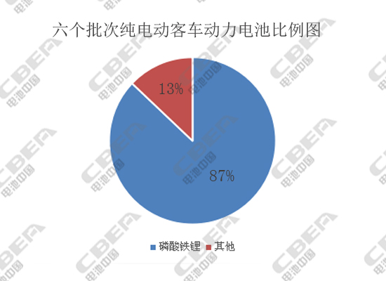 外部专业化的市场调研公司包括