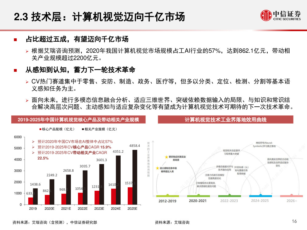 人工智能专科就业太难了吧