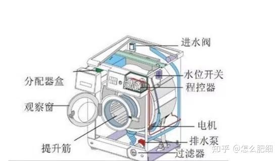 搅拌式洗衣机结构特点