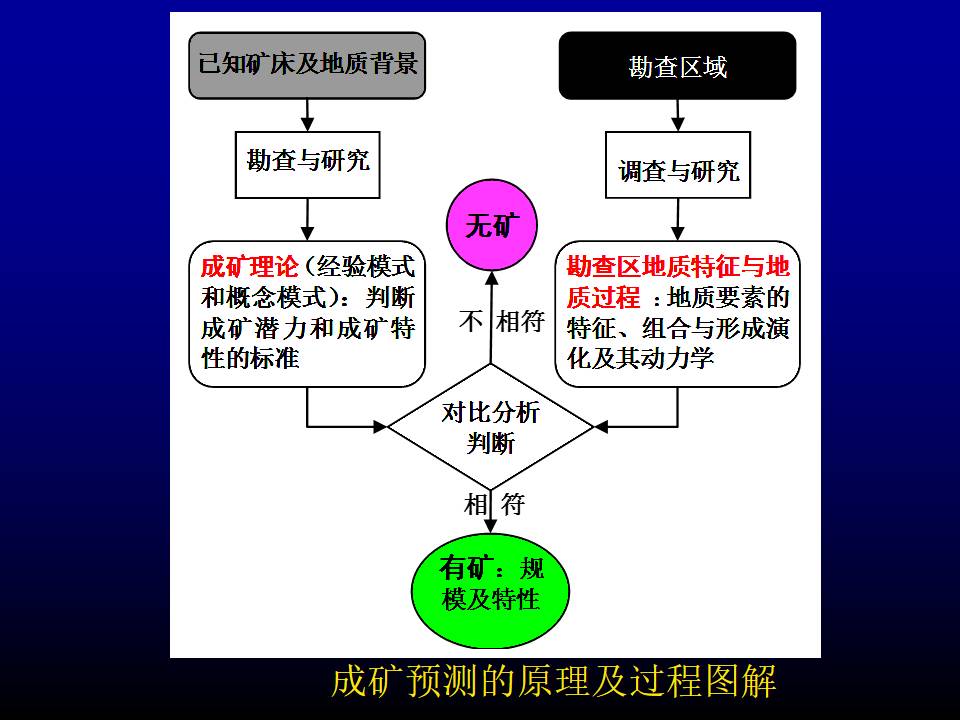 矿产勘探设备与简述服饰配件之间的相互关系包括