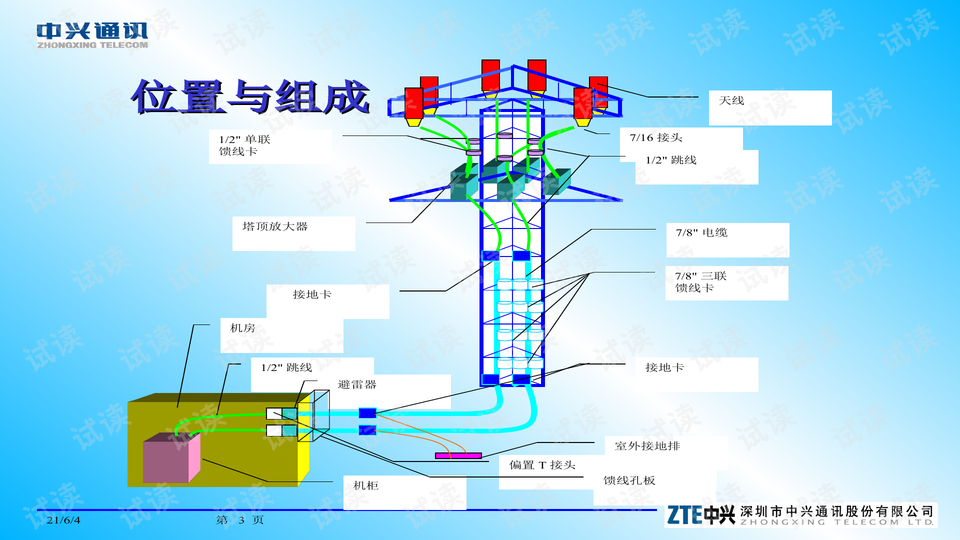 什么叫天馈系统