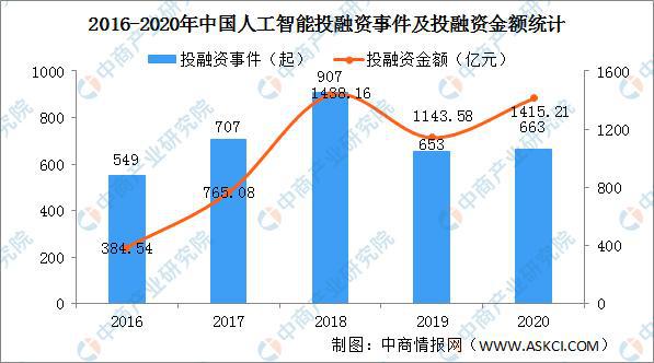 人工智能专科好就业吗女生