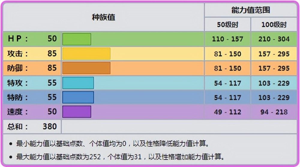 普通钢属于什么材料