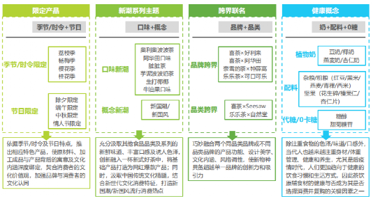 食物罩与服装厂用灯的距离