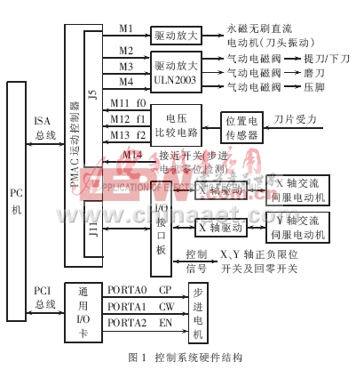 服装裁剪的主要设备