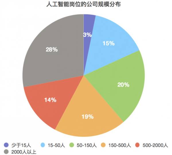 人工智能就业方向及就业前景怎么样建议女生报吗