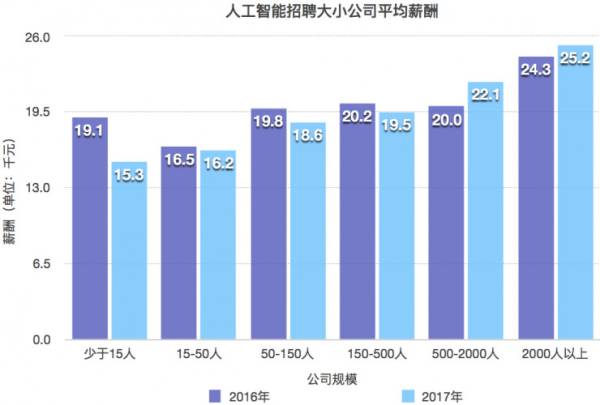 人工智能专业的就业岗位