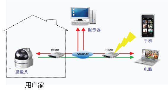 硬盘录像机工作原理简述