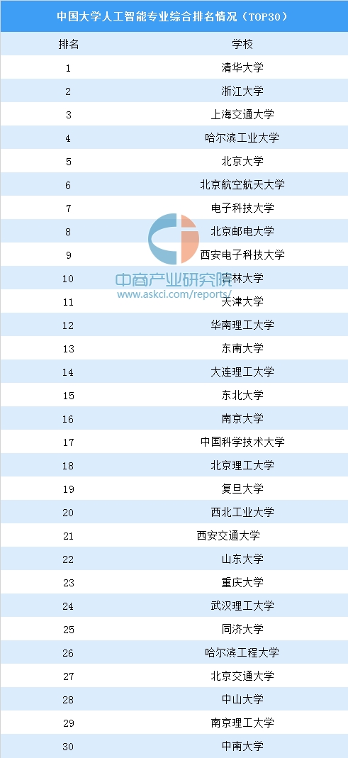 人工智能专业的就业前景及薪资怎么样