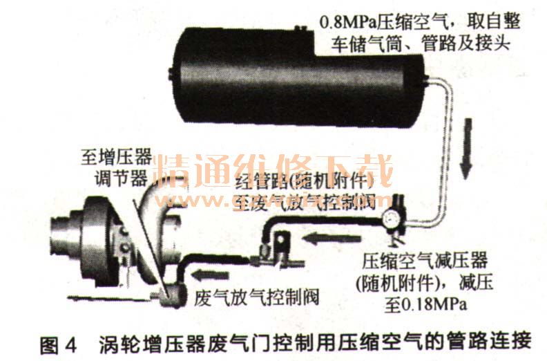 滤清器的工作原理