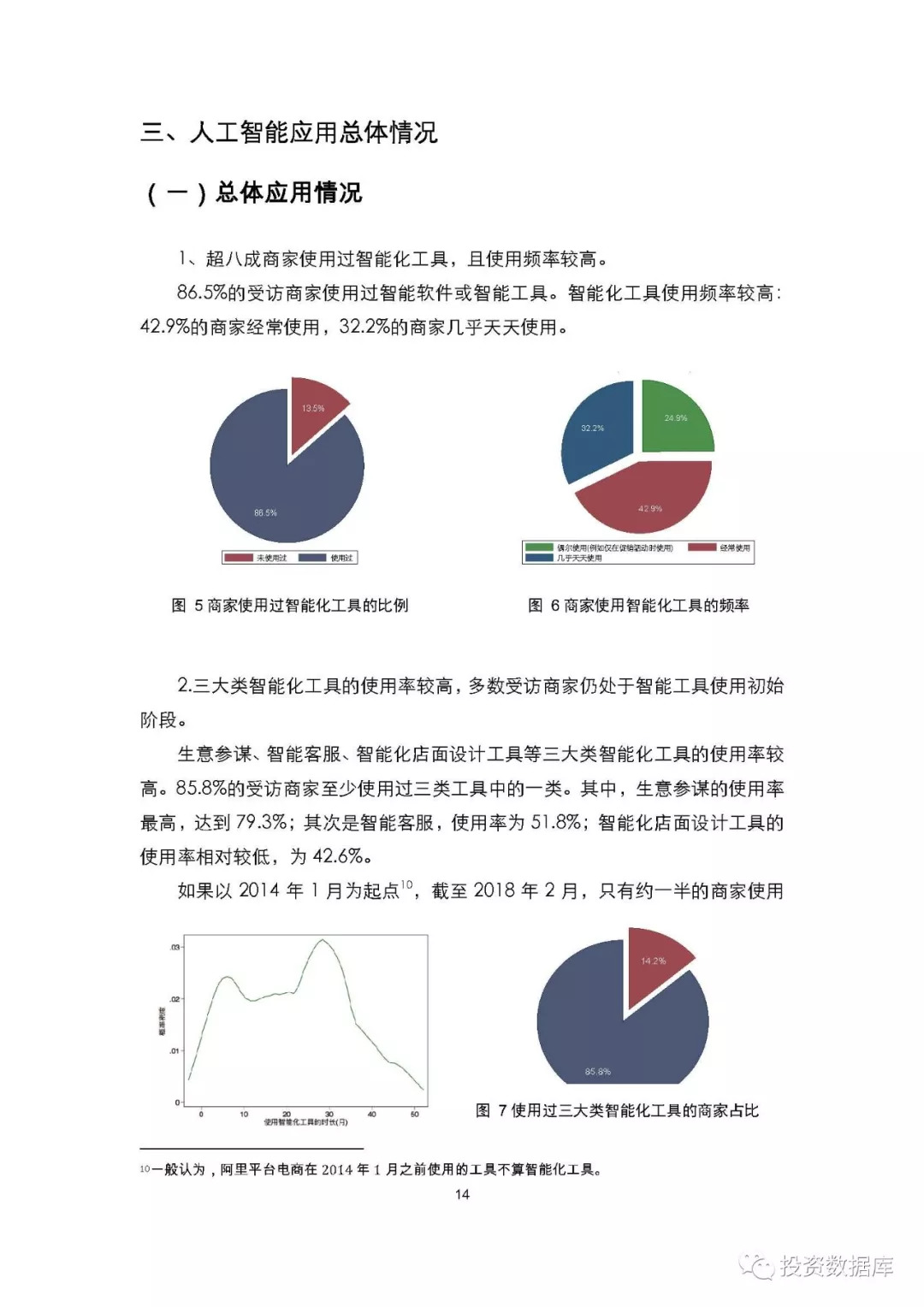 人工智能对大学生未来就业的影响调查报告