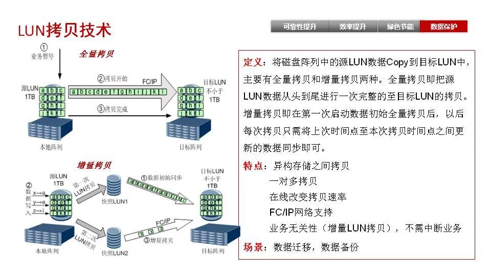 磁盘阵列技术