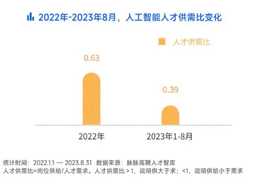 学人工智能的女生从事什么岗位好