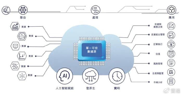 脱锌技术