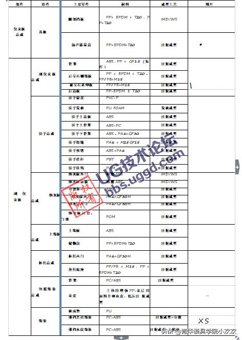 abs材质防火等级