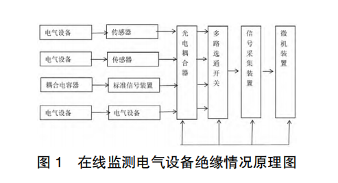 配电系统设备