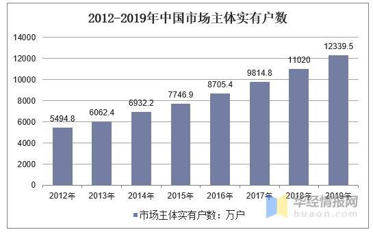 人工智能大专生工资