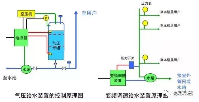 配电线路与其他设备