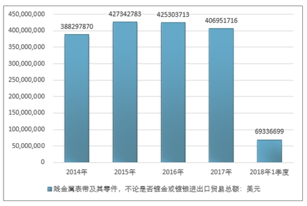 做表带这行业怎么样