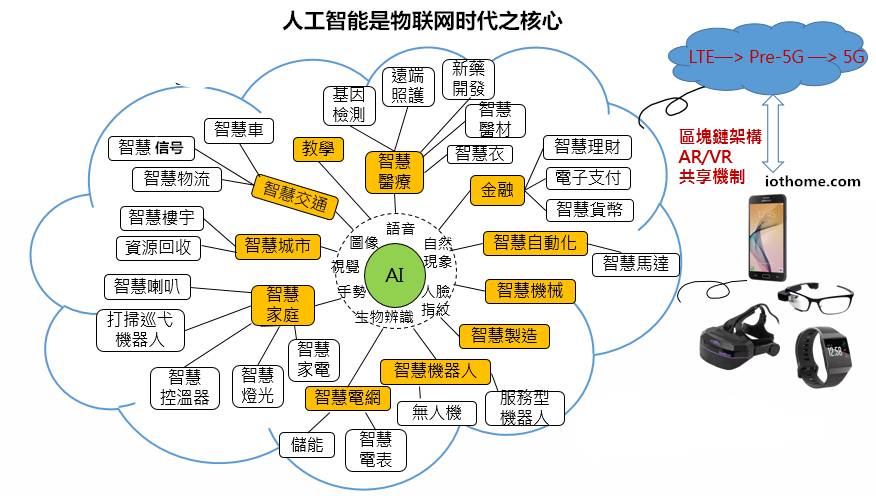 人工智能育种