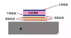 防爆电磁加热