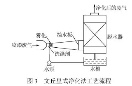 艺术玻璃与呋喃树脂工艺流程一样吗