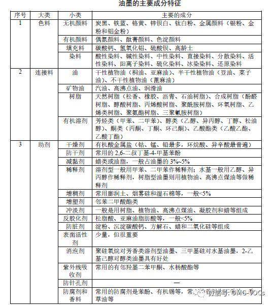 凹版油墨的国家标准